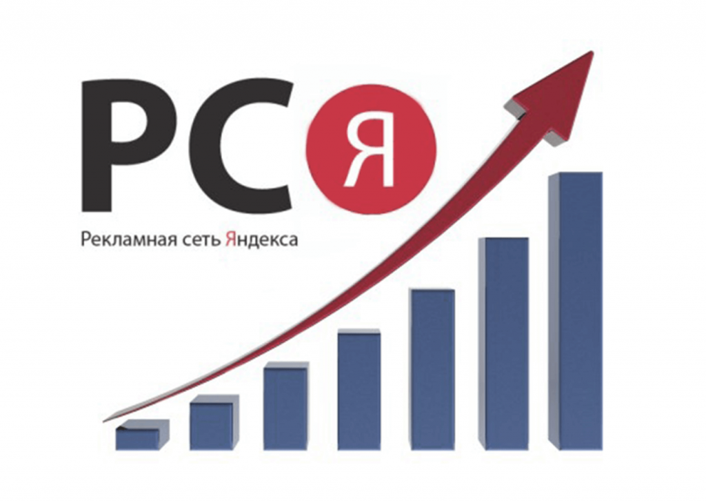 Реклама Яндекса(РСЯ)