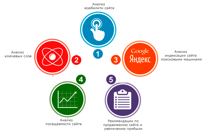 Система анализа сайтов