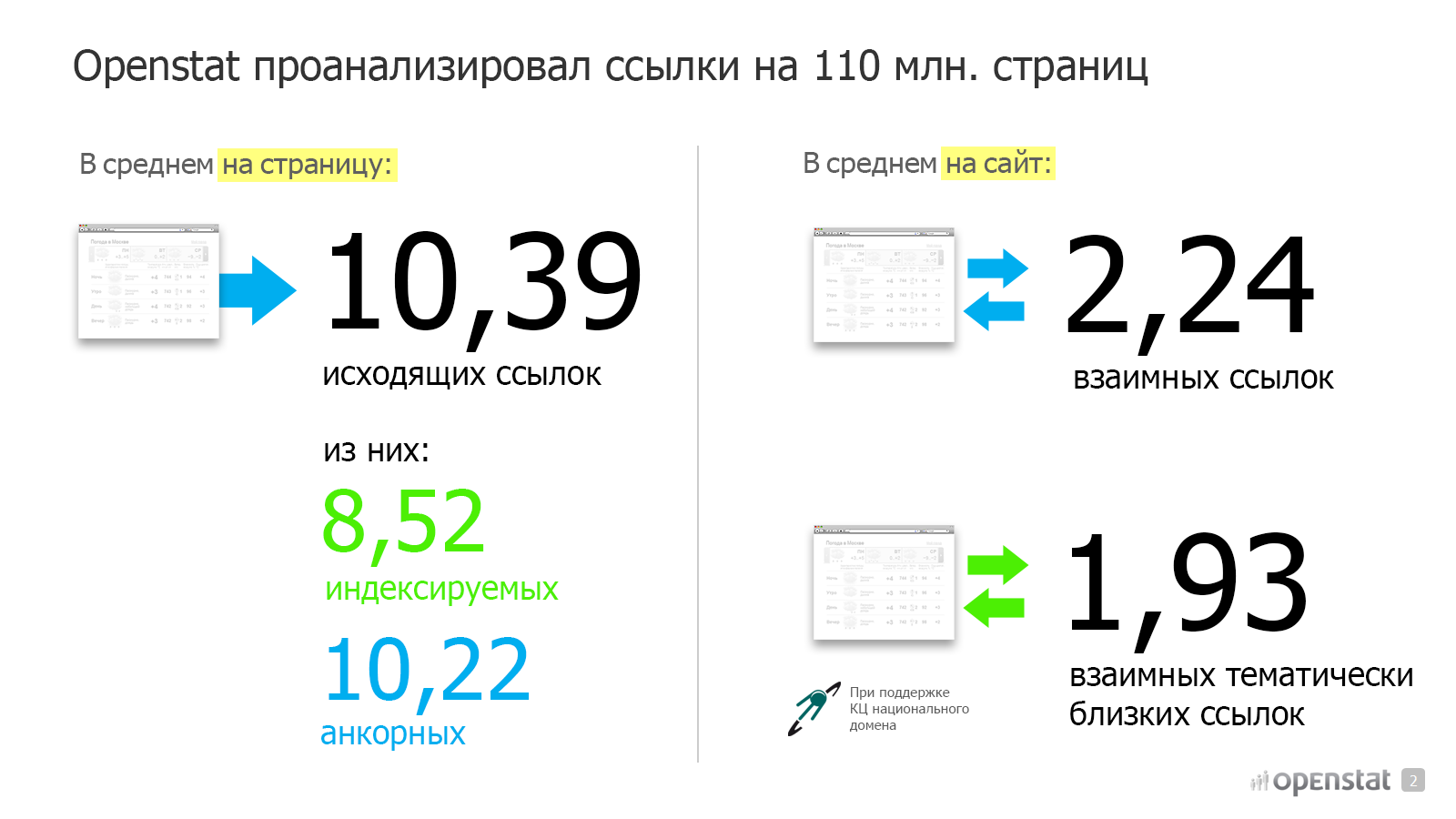 Страница средний. Openstat.