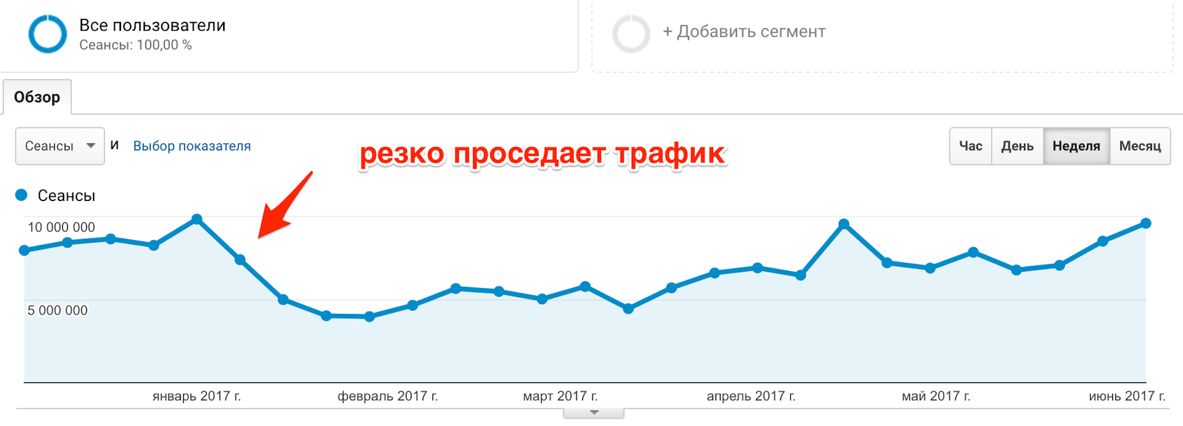 Интернет Магазин Е Трафик