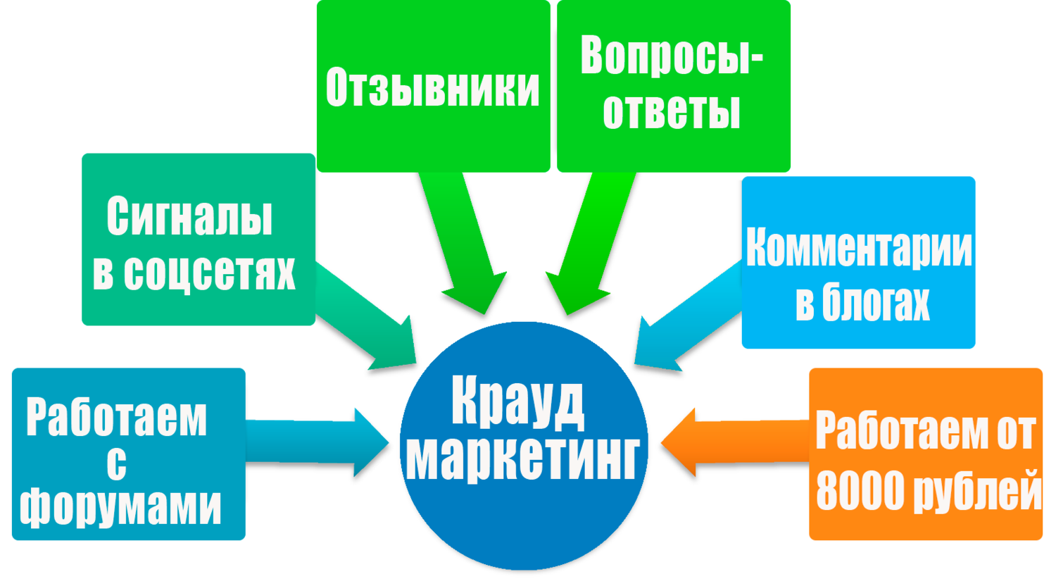 Финансовая цель крауд проекта